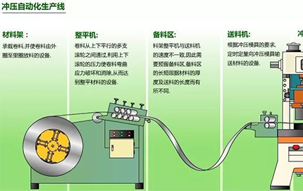 沖壓生產(chǎn)線的自動化方式如何進(jìn)行選擇