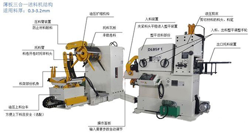 沖床三合一送料機(jī)特點(diǎn)說明及結(jié)構(gòu)